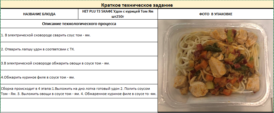 Макет результата техкарты